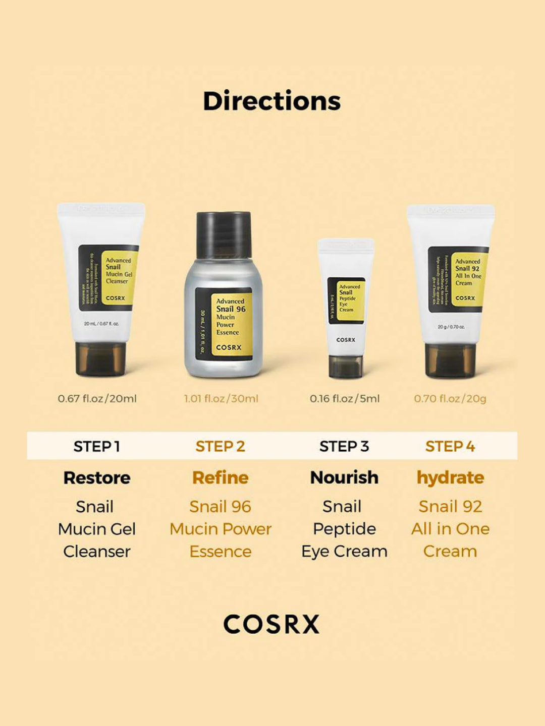 COSRX | All About Snail Kit 4Step